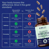 Grass-Fed Beef Liver Capsules