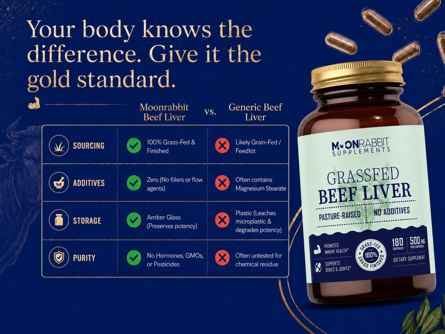 moon rabbit supplements beef liver capsules compare to generic brands